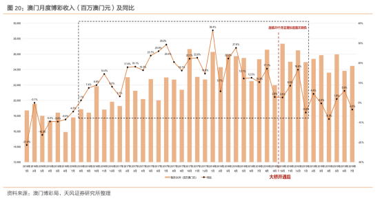 2025年新澳门天天彩正版免费,关于澳门博彩业及新澳门天天彩正版免费问题的探讨