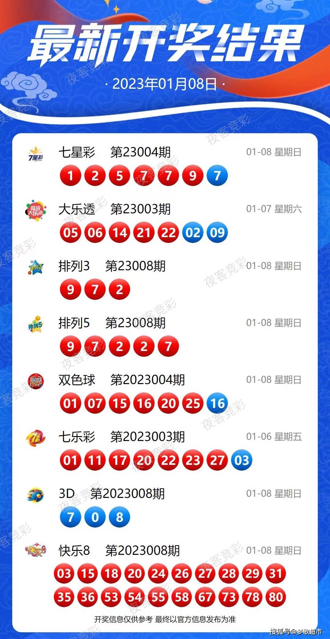 2025新澳天天开奖记录,揭秘新澳天天开奖，2025年开奖记录概览