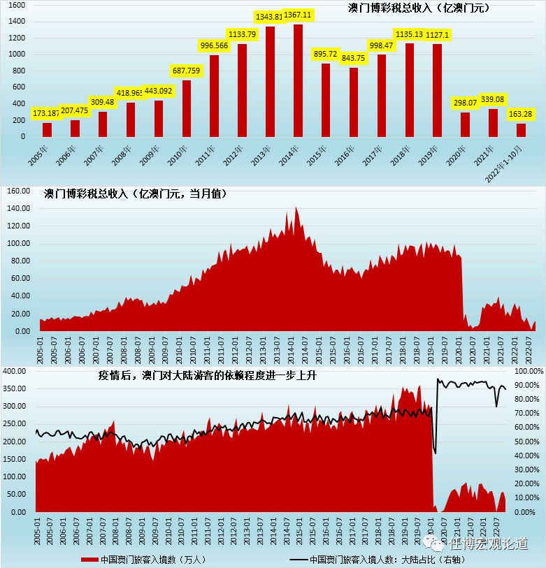 新澳门彩出码综合走势图表大全,澳门新彩出码综合走势图表解析与探索
