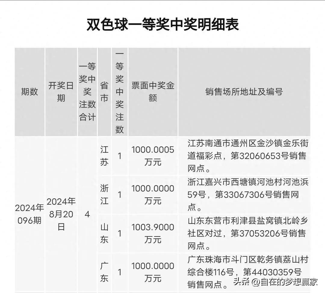 澳门一码一码1000%中奖,澳门一码一码精准预测，揭秘中奖神话的真相