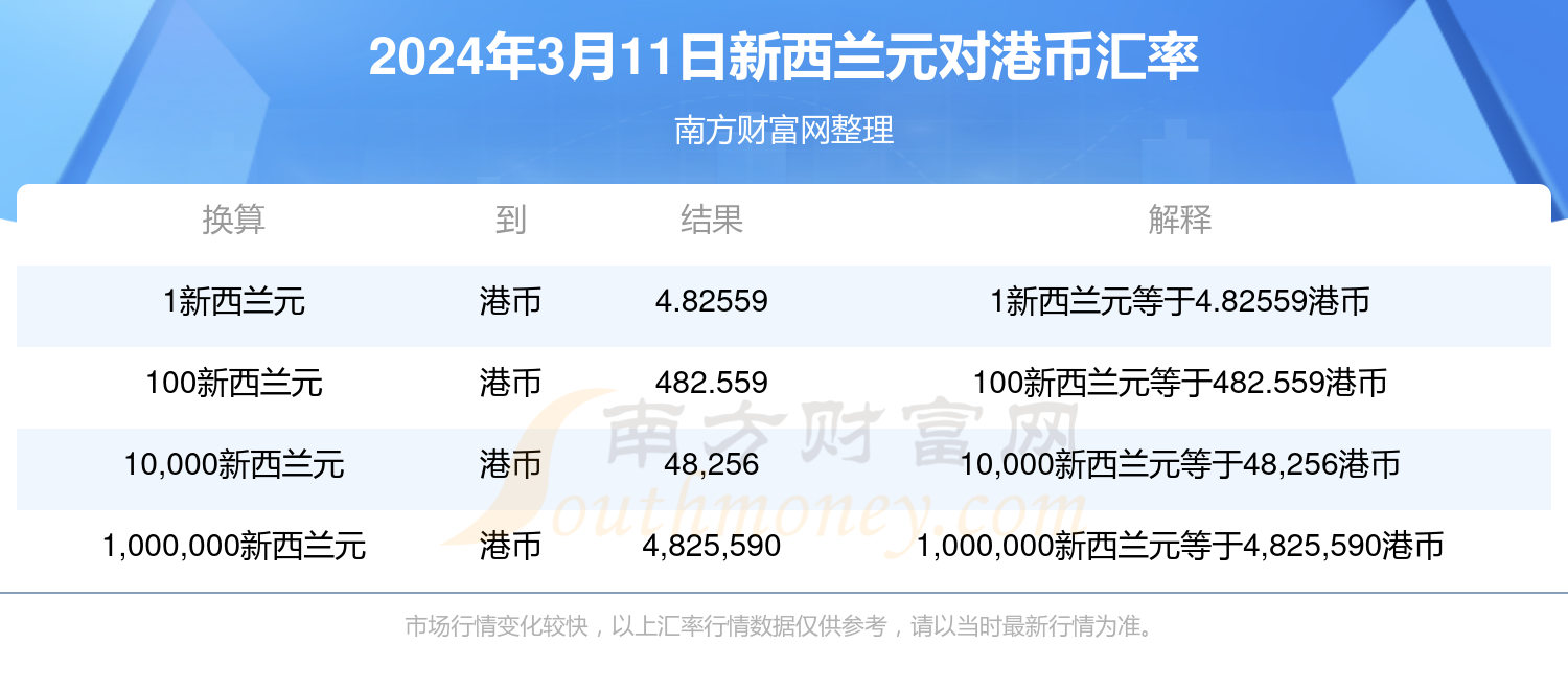 新澳开奖结果2025开奖记录查询最新,新澳开奖结果2025年开奖记录查询最新动态