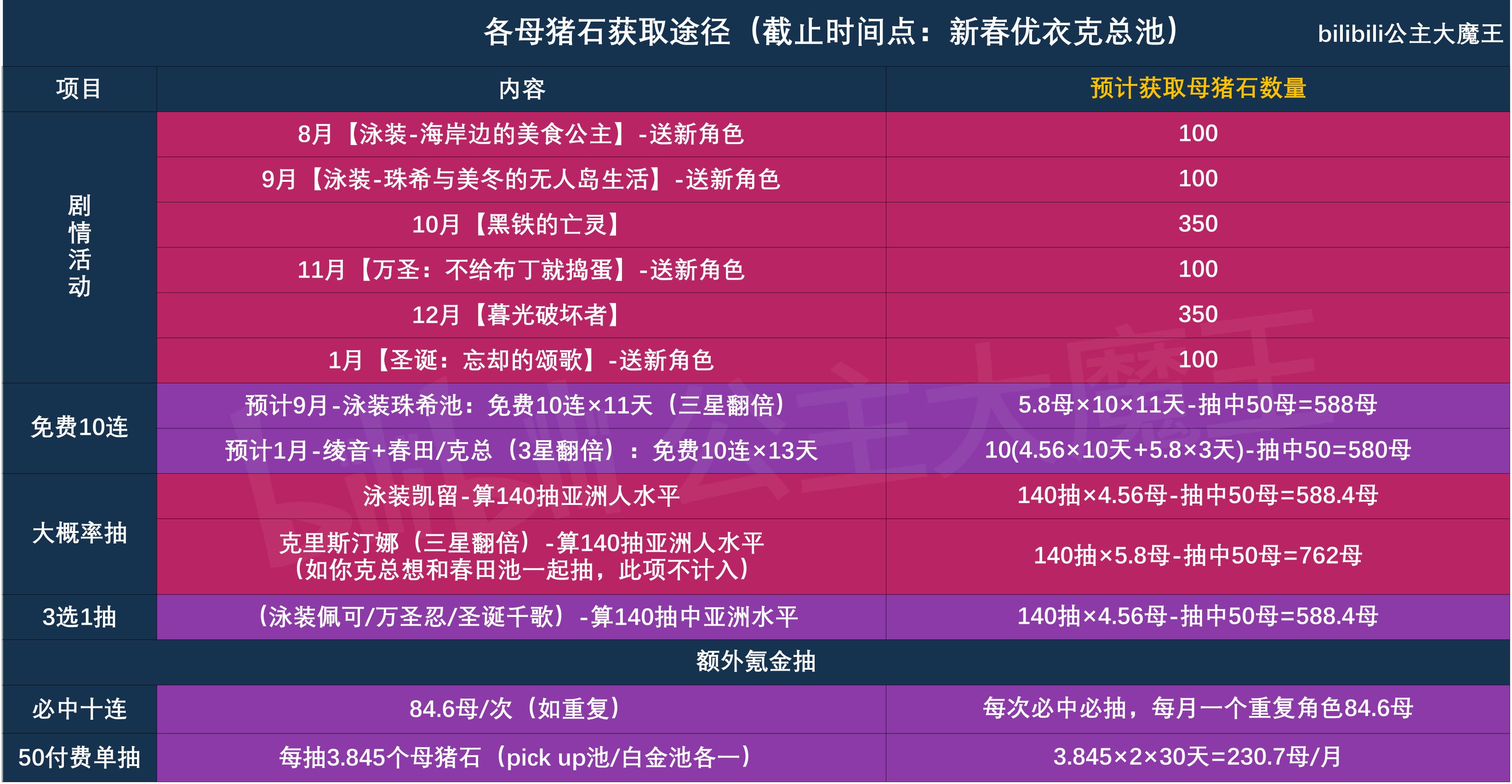 2025澳门免费最精准龙门,探索澳门未来之门，精准预测与免费服务展望至2025年