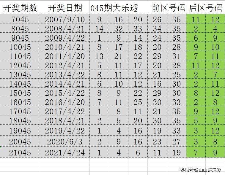 2025新澳门历史开奖记录,澳门新历史开奖记录的探索与洞察，2025展望