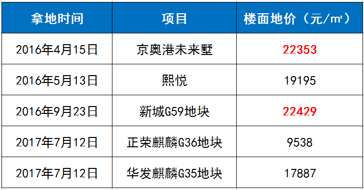 百科 第136页