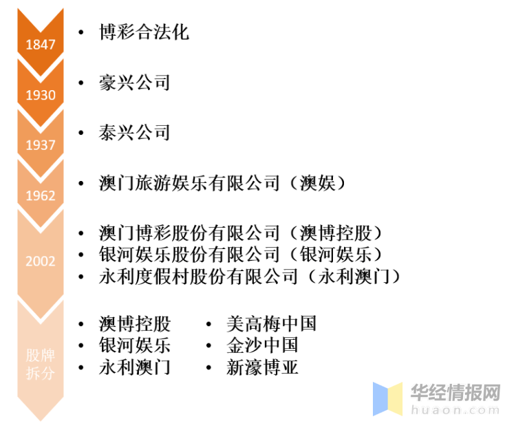 澳门资料大全正版资料2025年,澳门资料大全正版资料2025年，历史、文化、经济与发展展望