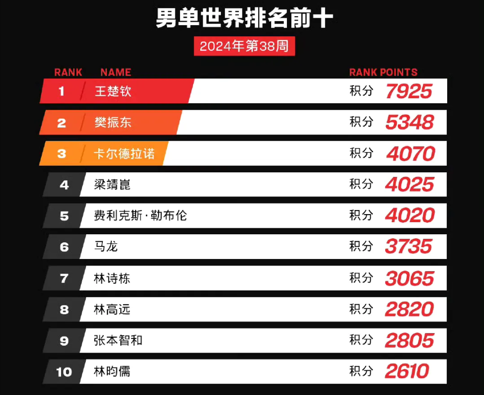 财经 第134页