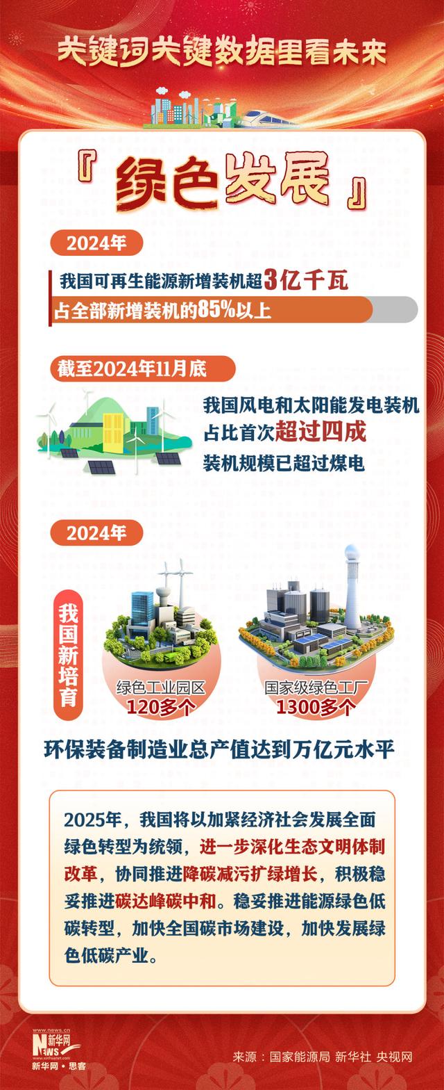 资讯 第125页