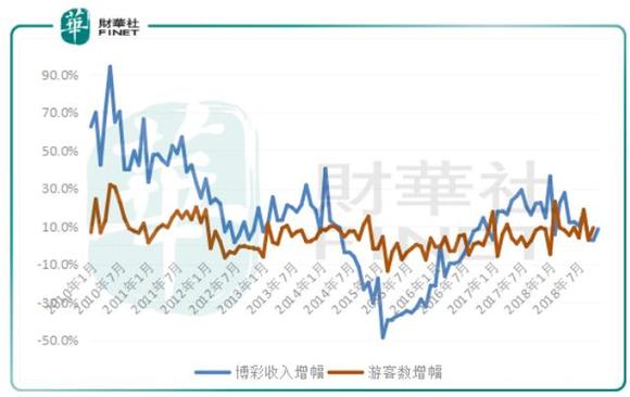 财经 第126页