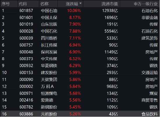 财经 第125页