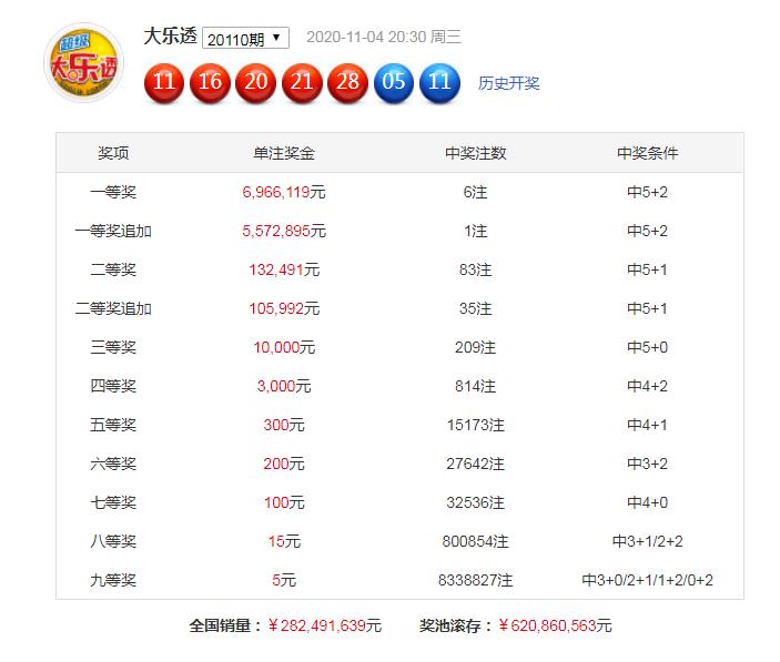 港澳六开彩开奖号码记录第96,港澳六开彩开奖号码记录第96期，探索彩票世界的神秘与魅力