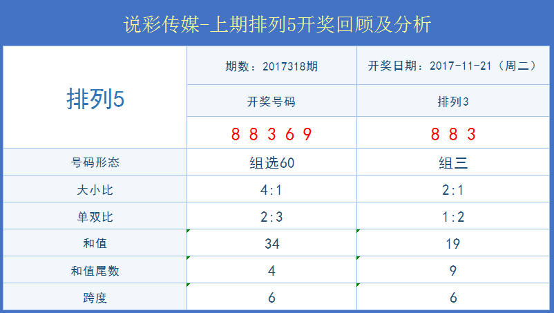 2025澳门六开彩开奖结果,澳门六开彩开奖结果，探索与预测（2025年展望）