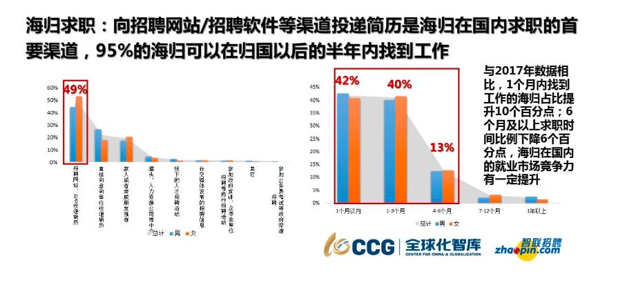 财经 第118页