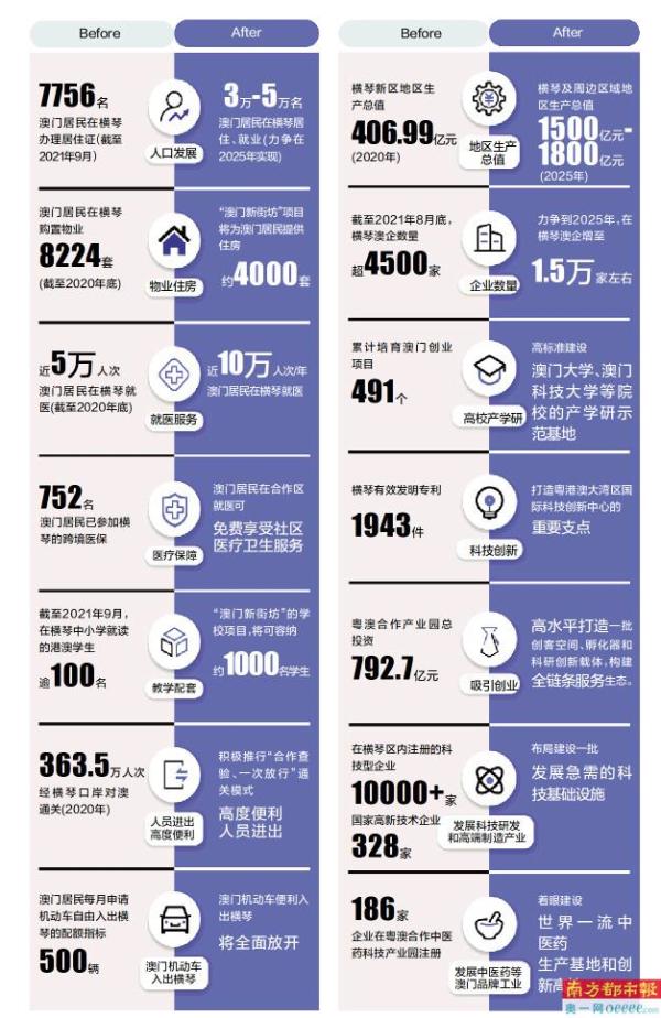2025新澳门最准免费资料大全,揭秘澳门未来蓝图，2025新澳门最准免费资料大全