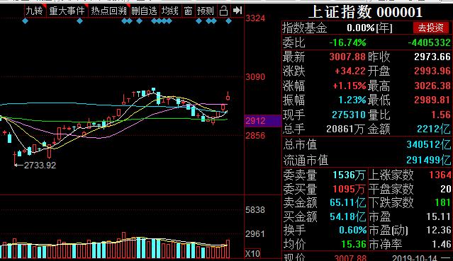 2025澳门彩生肖走势,澳门彩生肖走势分析预测（XXXX年展望）
