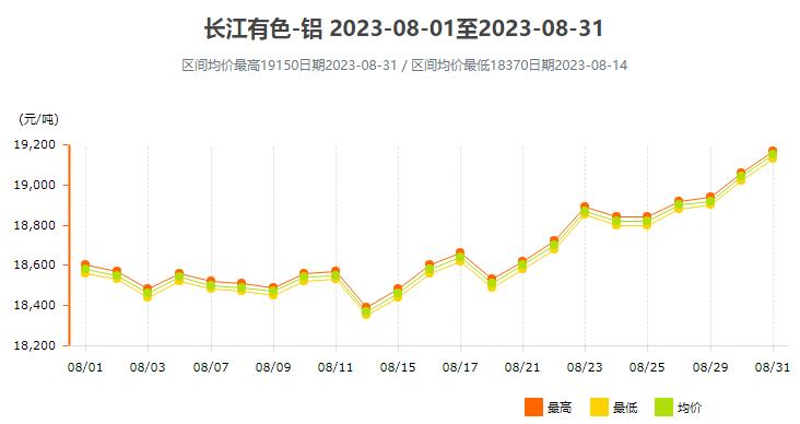 新澳门出彩综合走势图2023,澳门新风采，2023年综合走势图展望