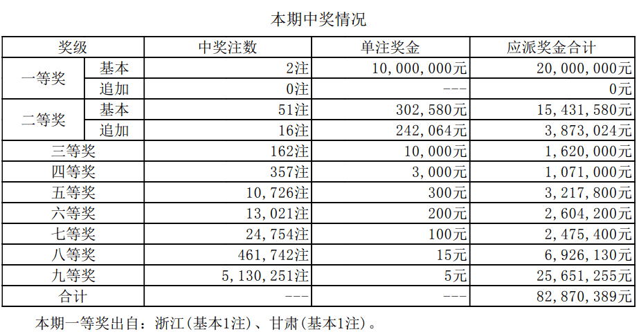 新澳门今天开奖结果查询表最新,新澳门今天开奖结果查询表最新——揭秘彩票背后的故事