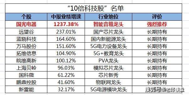 2025年天天彩资料大全,探索未来，2025年天天彩资料大全