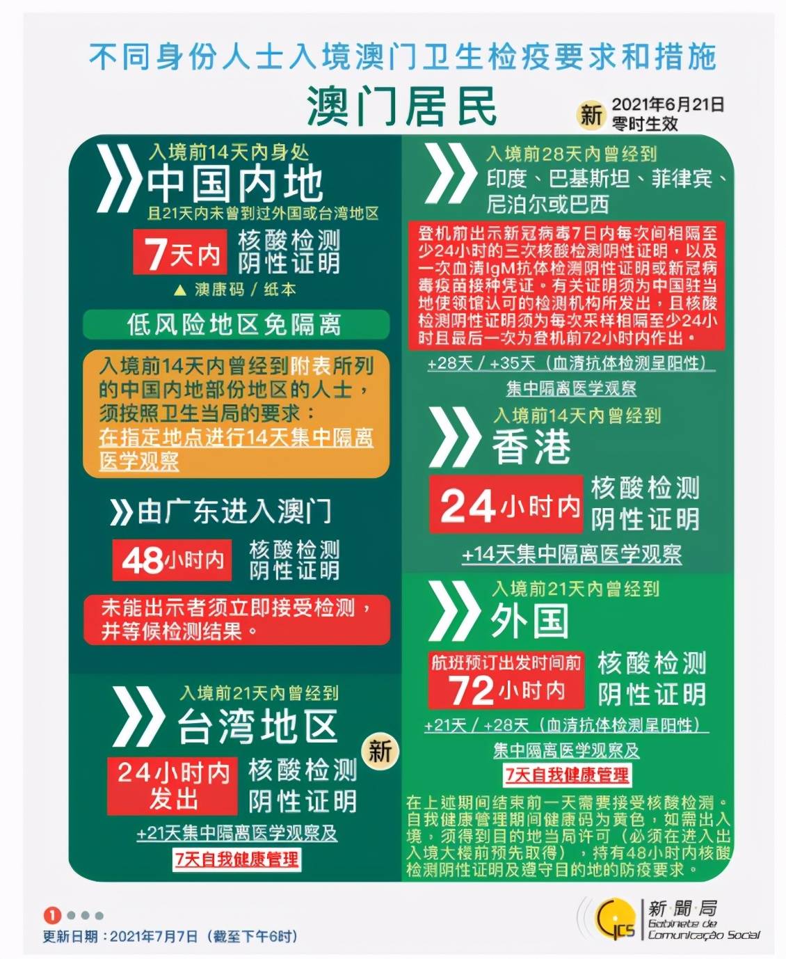 2025新澳门精准正版免费资料510期,探索2025新澳门正版资料，精准信息的价值与影响（第510期）