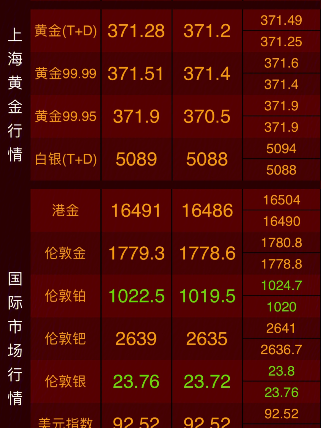 下周一黄金最有可能走势预测,下周一黄金最有可能走势预测，深度解析市场动向与未来趋势