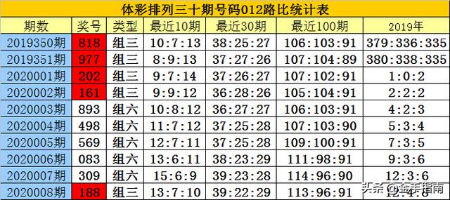 白小姐三肖三码必中生肖,揭秘白小姐三肖三码必中生肖的神秘面纱