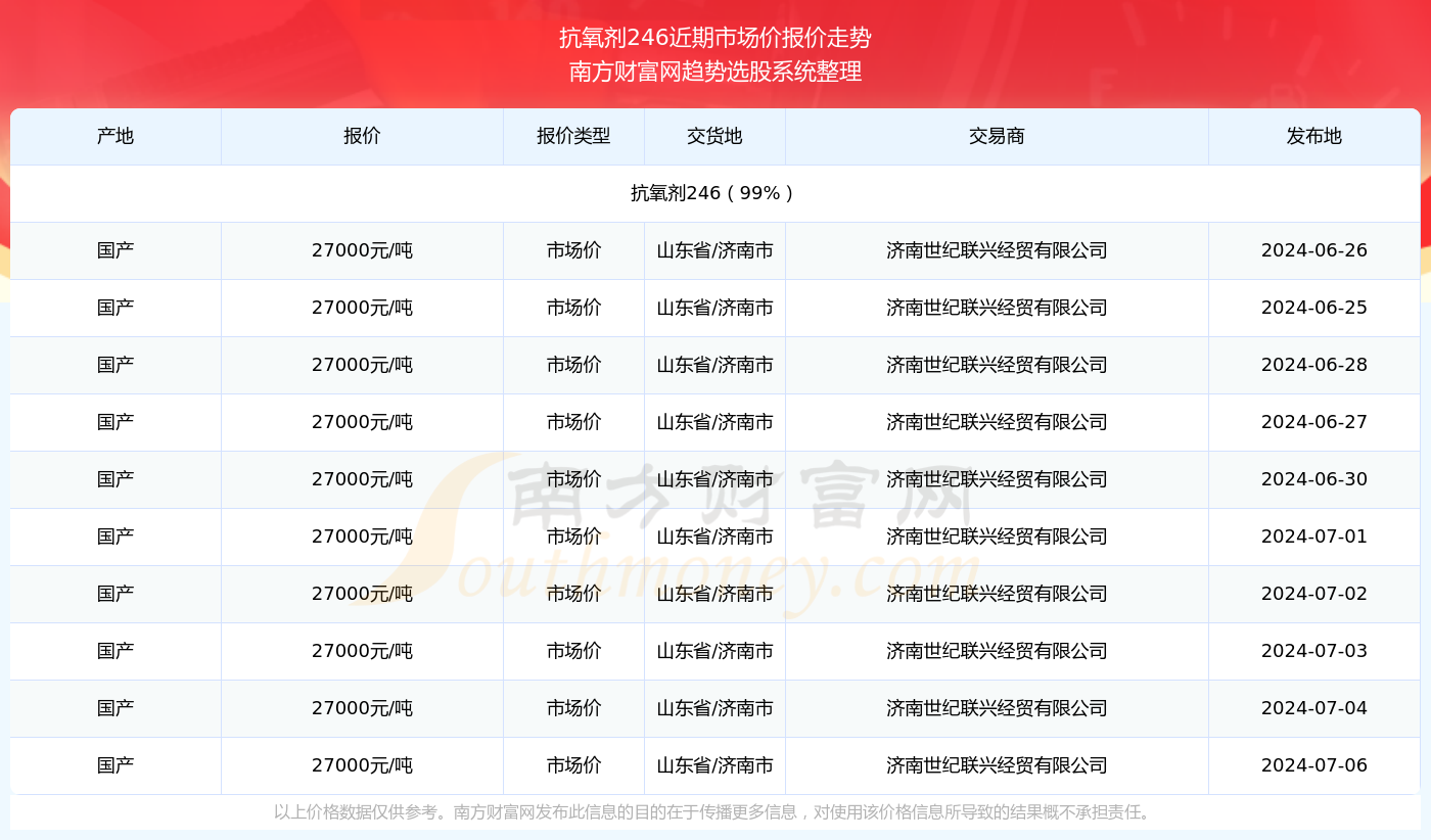246天天免费大全正版资料大全99,探索正版资料的世界，246天天免费大全的独特魅力与资源盛宴