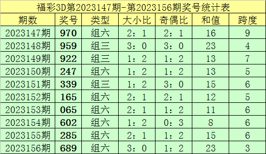 新澳门彩出码综合走势图表大全,澳门新彩出码综合走势图表解析与探索