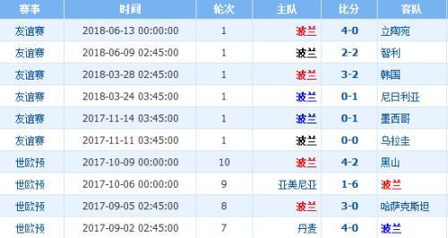 2025年澳彩历史开奖记录,揭秘2025年澳彩历史开奖记录，数据与趋势的深度解析