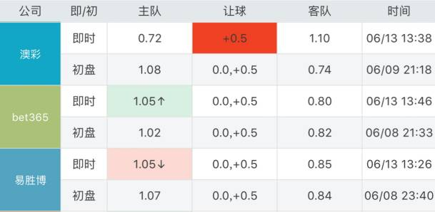 新澳门六开彩开奖号码记录近50期,澳门新六开彩开奖号码记录近50期，探索与解析
