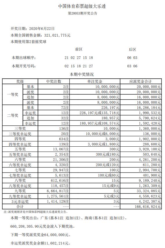 新澳门六开彩开奖结果2020年,澳门新六开彩开奖结果，回顾与展望2020年