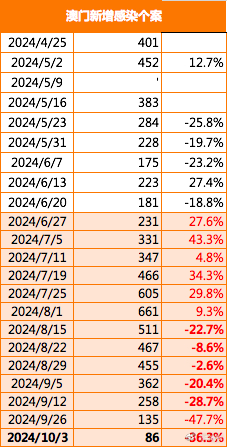 2025新澳门正版精准免费大全 拒绝改写,探索澳门正版资讯世界，拒绝改写，拥抱精准免费大全的2025新澳门