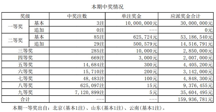 新澳门开奖结果 开奖号码,澳门新开奖结果及开奖号码解析