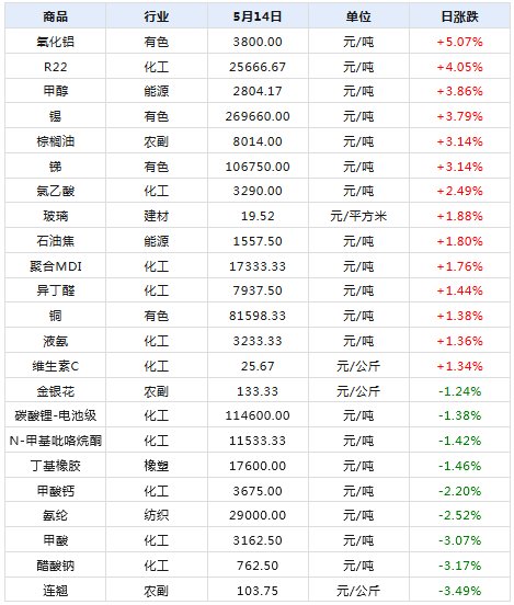 2025年澳门正板资料天天免费大全,澳门正板资料天天免费大全，探索未来的信息海洋（2025年）