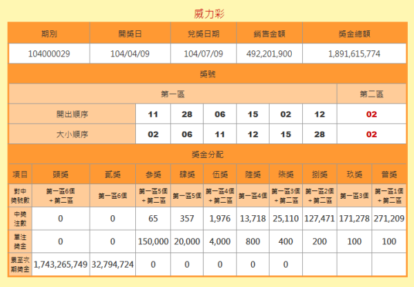 2025澳彩开奖查询表,掌握未来，轻松查询，2025澳彩开奖查询表详解