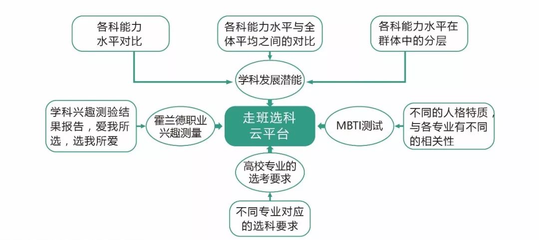 2025年资料免费大全,迈向2025年，资料免费大全的崭新视界