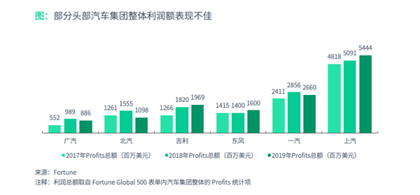 财经 第49页