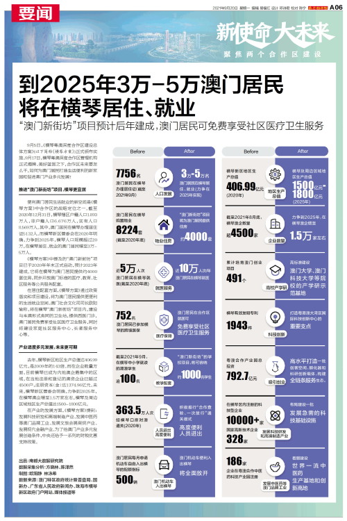 2025年澳门正版资料免费大全挂牌,澳门正版资料免费大全挂牌展望，未来的信息获取与共享趋势（2025年展望）
