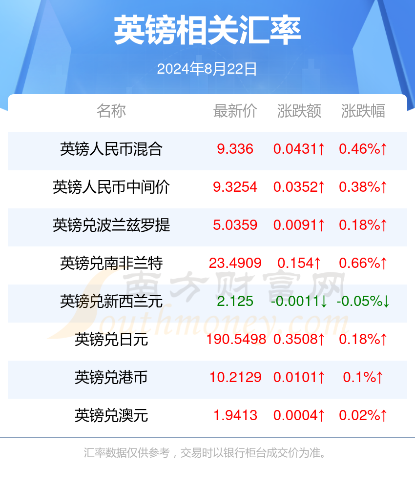新澳天天开奖资料免费提供,新澳天天开奖资料免费提供的全面解析