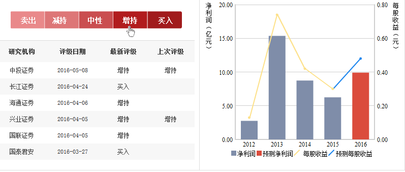 新闻 第44页