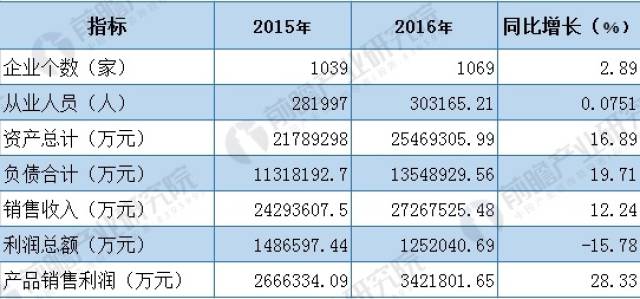 2025奥门最精准资料免费,澳门彩票行业现状与未来趋势分析——探索最精准资料免费之路