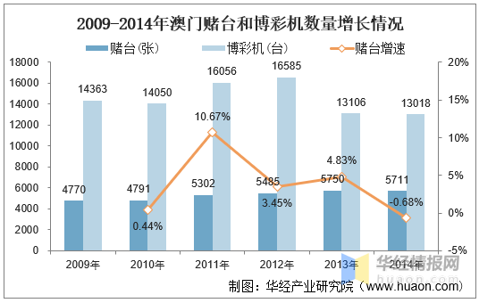 2025年澳门管家婆天天开彩,澳门未来展望，2025年管家婆的彩梦世界