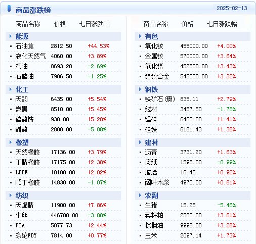 2025新澳天天开奖资料,揭秘2025新澳天天开奖资料，开奖模式、数据分析与预测策略