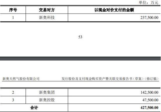 2025新奥官方正版资料免费发放,揭秘未来科技趋势，新奥官方正版资料免费发放，探寻前沿科技动向
