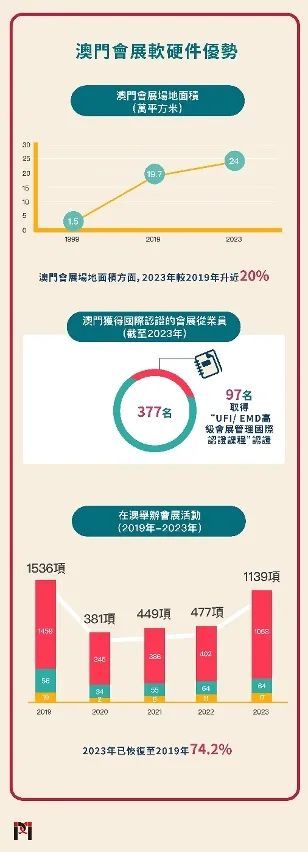 2025澳门开门原料免费,澳门未来之门，原料免费共享的繁荣展望（2025展望）
