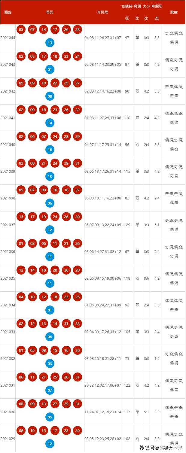 2025新澳开奖结果,揭秘2025新澳开奖结果，开奖现场与结果解析