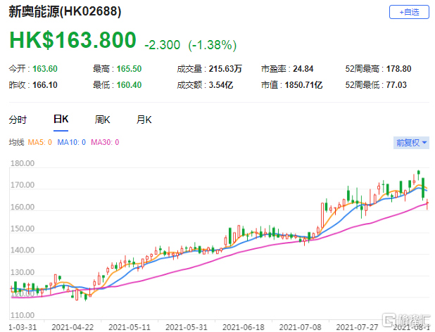 财经 第32页