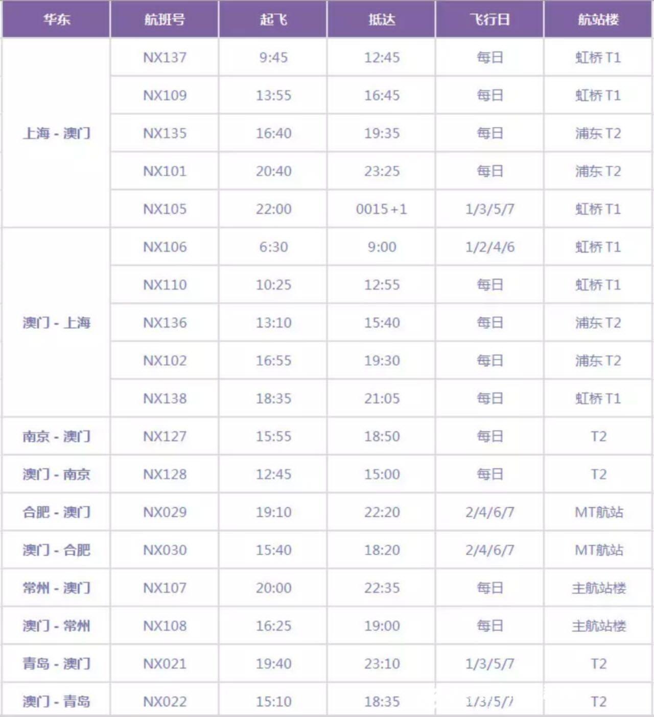 2025今晚澳门开大众网,探索澳门未来，大众网络的发展与机遇