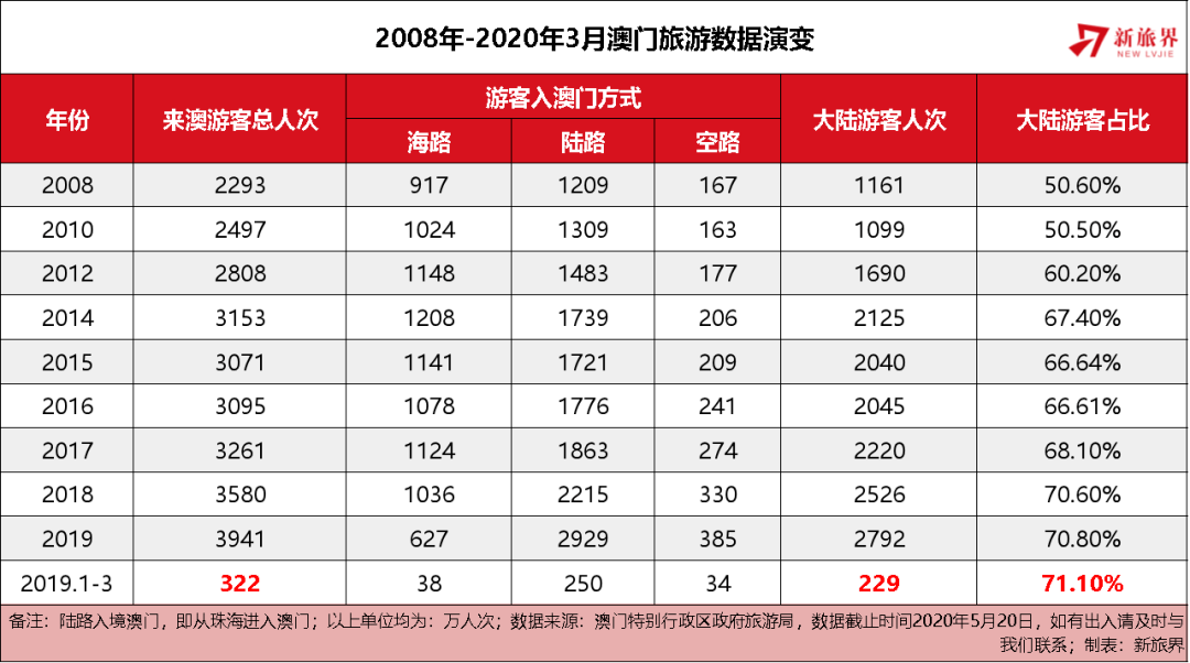 2025新澳门历史开奖记录,澳门新历史开奖记录，探索未来的趋势与机遇（2025展望）