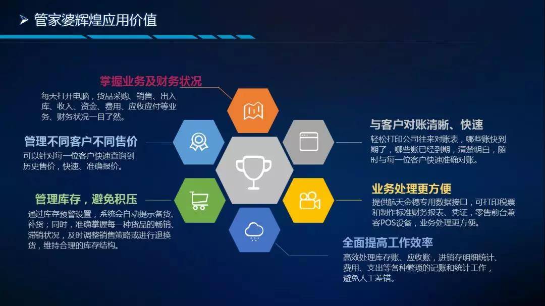 7777888888精准管家婆,揭秘精准管家婆，7777888888背后的智能管理力量