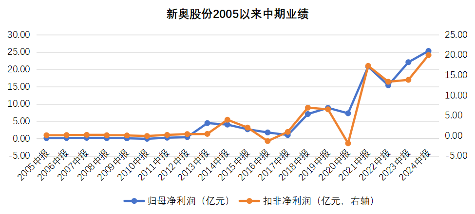 2025新奥历史开奖记录93期,揭秘新奥历史开奖记录第93期，探寻未来趋势与潜在机遇