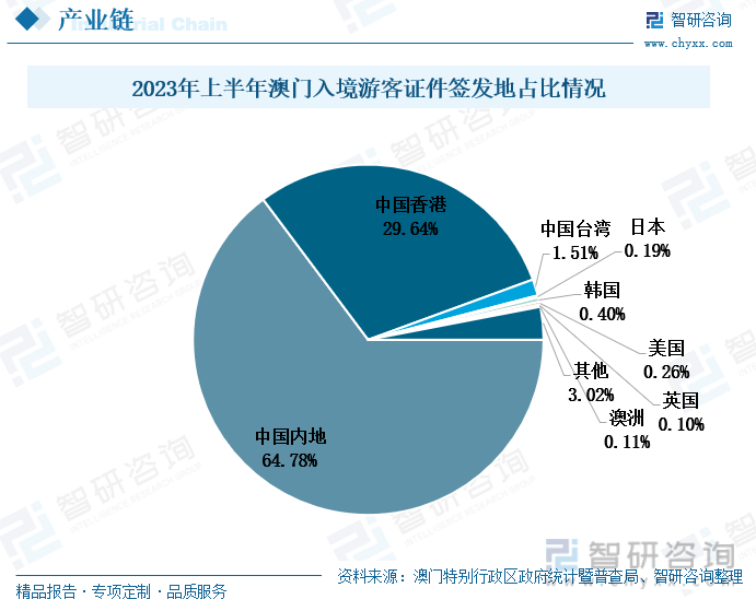 2025年澳门天天开好彩正版资料,澳门未来展望，2025年天天开好彩的正版资料展望